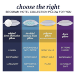 Beckham Hotel Collection Bed