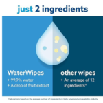 Water Wipes: 99.9% Water